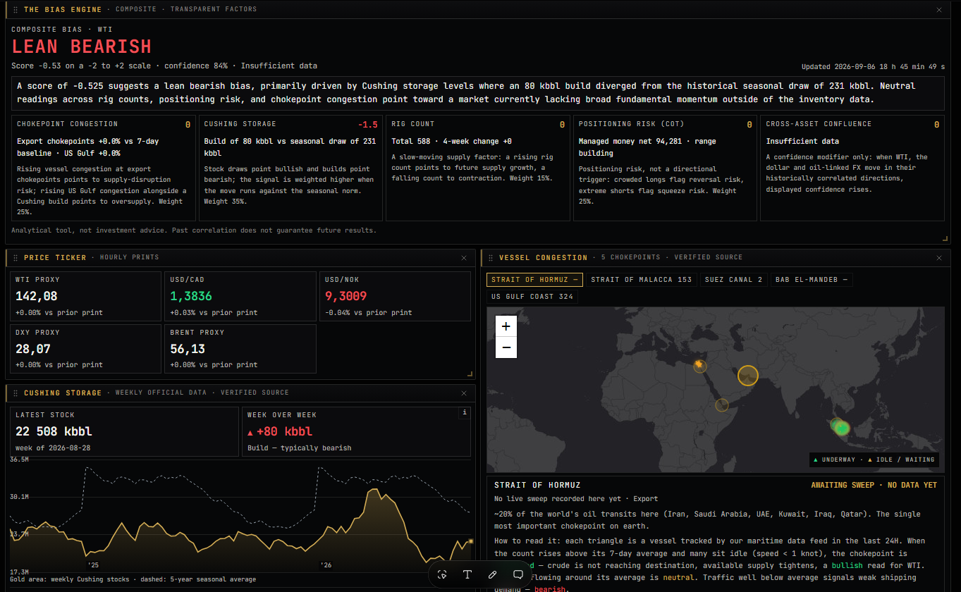 Xcrude terminal — live vessel congestion map across five oil chokepoints